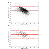 Figure 1 thumbnail image Figure 1 thumbnail image.