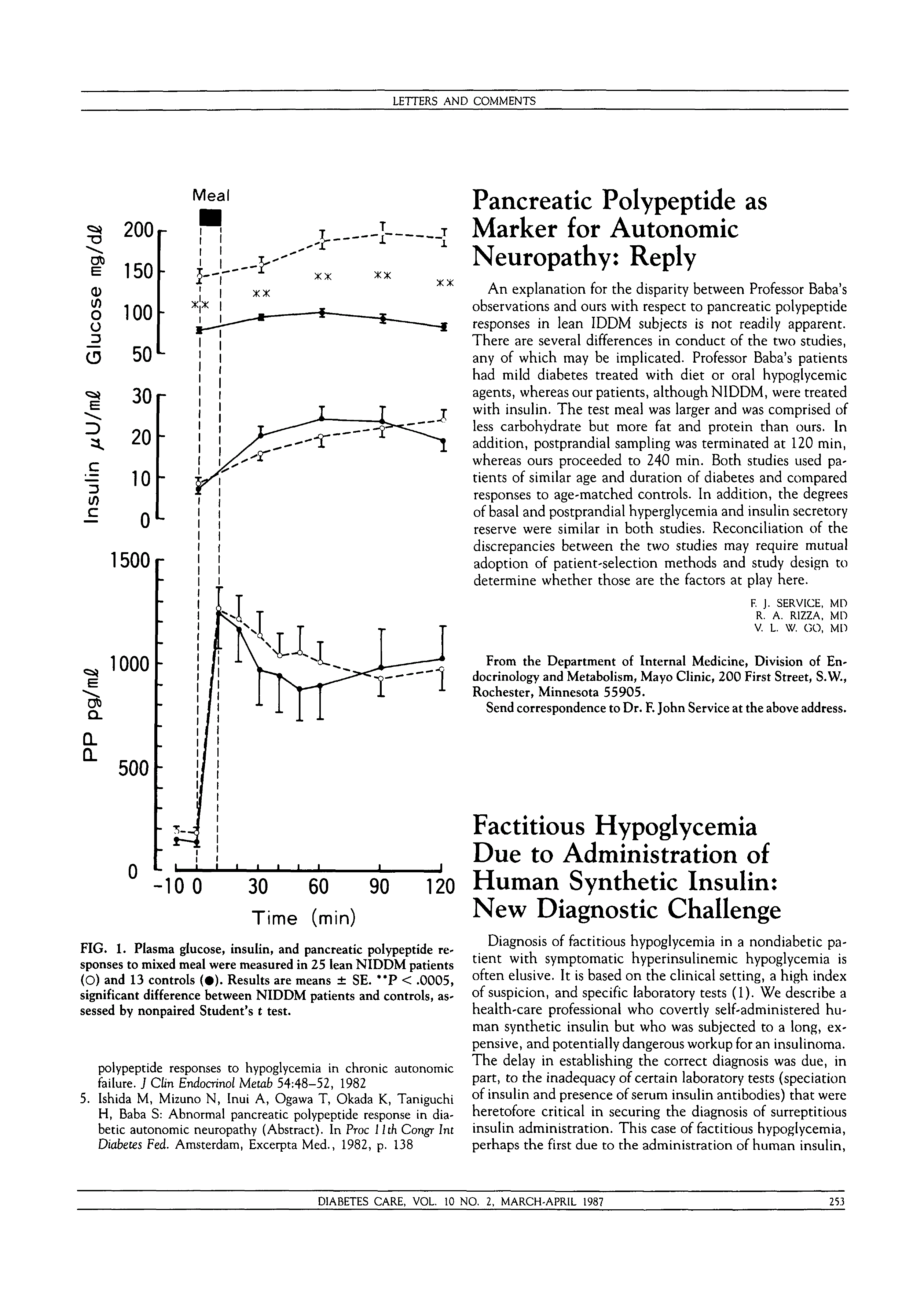 First page of Pancreatic Polypeptide as Marker for Autonomic Neuropathy: Reply