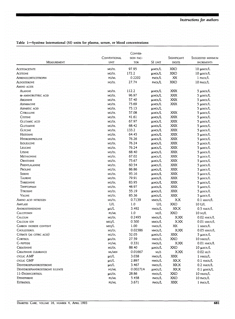 First page of Table 1—Système International (SI) units for plasma, serum, or blood concentrations