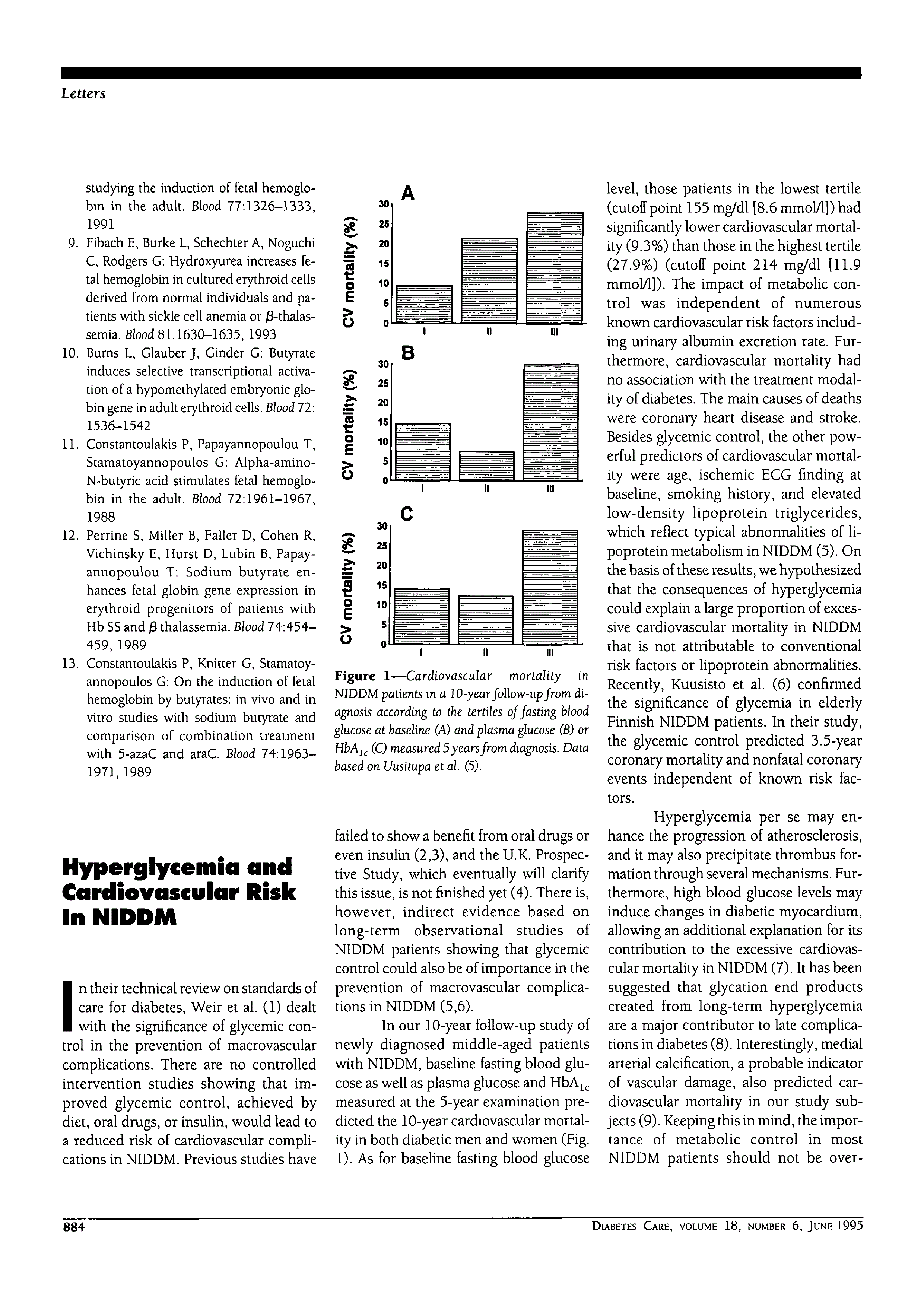 First page of Hyperglycemia and Cardiovascular Risk In NIDDM