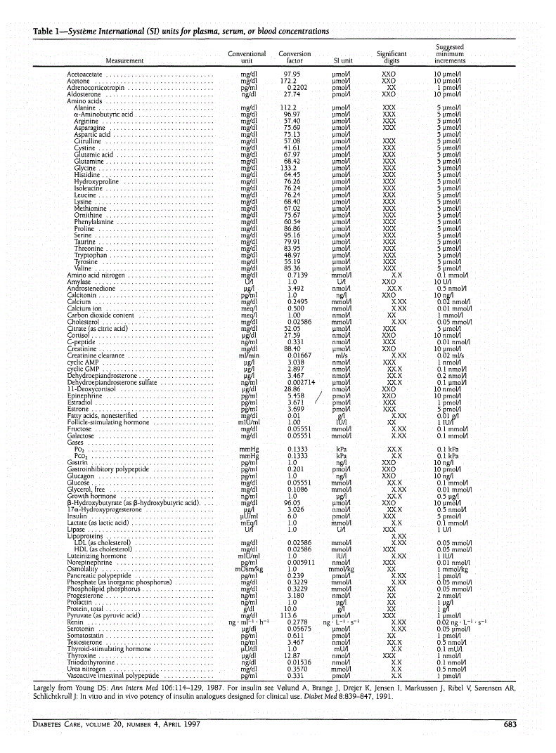First page of Table 1—Système International (SI) units for plasma, serum, or blood concentrations