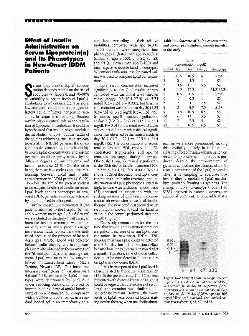 First page of Effect of Insulin Administration on Serum Lipoprotein(a) and Its Phenotypes in New-Onset IDDM Patients