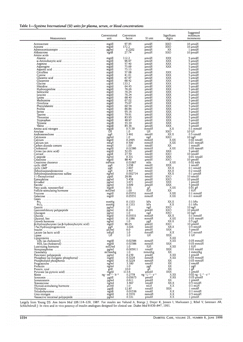 First page of Table 1—Système International (SI) units for plasma, serum, or blood concentrations