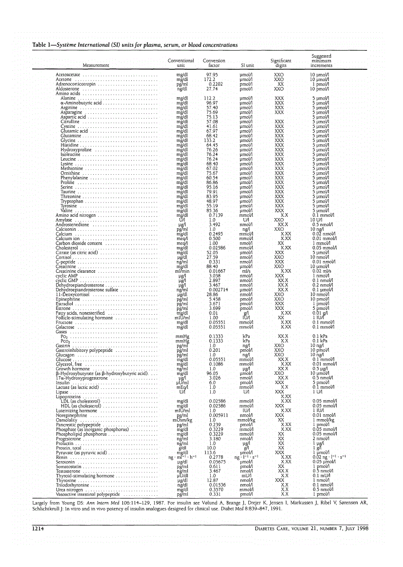 First page of Table 1—Système International (SI) units for plasma, serum, or blood concentrations