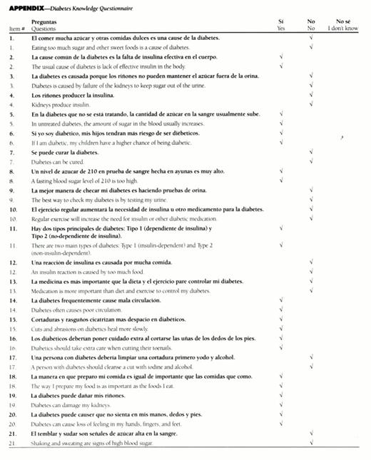 Appendix. — Diabetes Knowledge Questionnaire