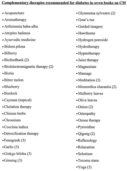 Figure 1—. Numbers in parentheses describe the frequency of recommendation; no number means the treatment was only recommended once. Most of these treatments were not recommended as a substitute for antidiabetic drugs but as adjunctive therapies.