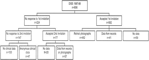 Figure 1—. Flow chart of the data generation process.