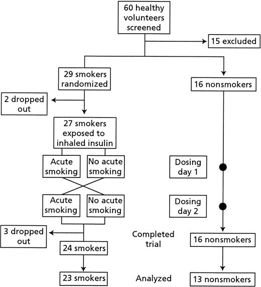 Figure 1—. Schematic trial design.