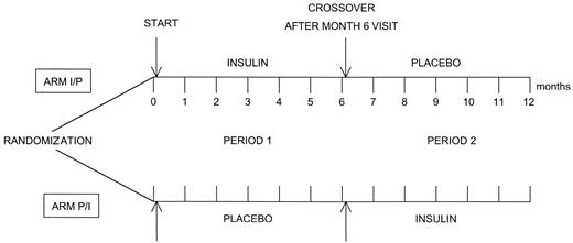 Figure 1—. Study design protocol.