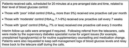 Figure 1—. The telecare stepped call approach.
