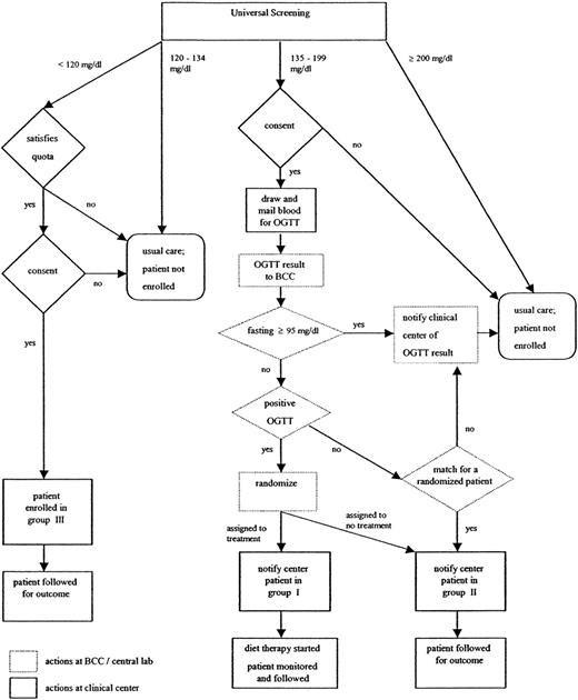 Figure 1—. Reprinted with permission from Landon et al. (5).