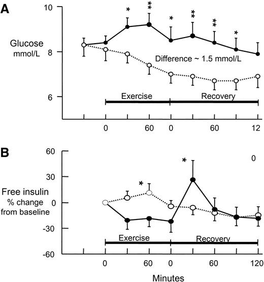 Combined Therapy With Insulin Plus Oral Agents: Is There Any Advantage ...