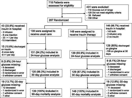 Figure 1. RECREATE trial flow diagram.