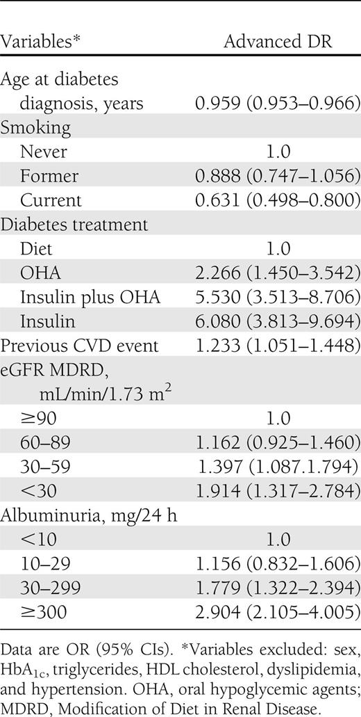 Logistic regression analysis with stepwise variable selection of independent correlates of advanced DR vs. no DR in subjects with any CKD