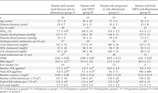 Characteristics of ELISA study participants at baseline examination