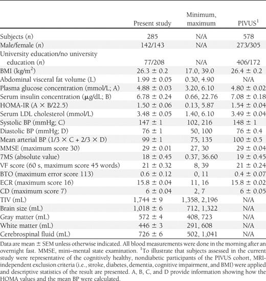 Descriptive characteristics of study participants aged 75 years