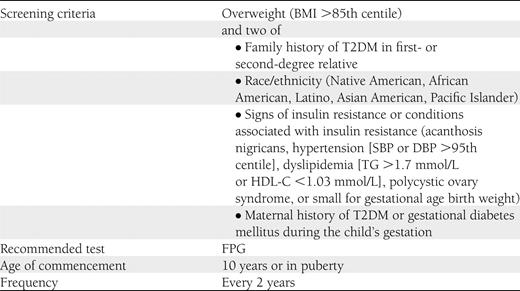 ADA-recommended criteria for screening children and youth for T2DM