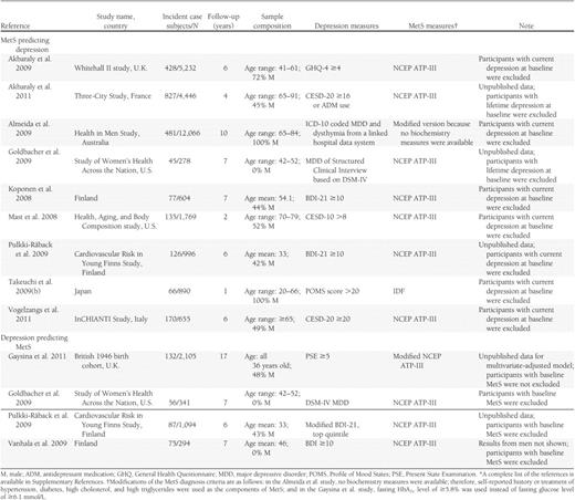 Characteristics of cohort studies included in the meta-analysis*