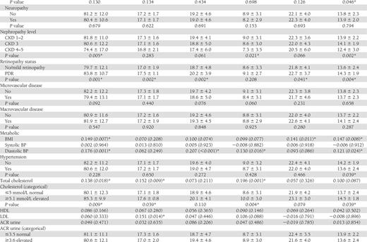 Bivariate analysis of sample characteristics with ACE-R composite and cognitive domains