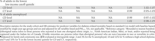 Descriptive statistics for the study cohort