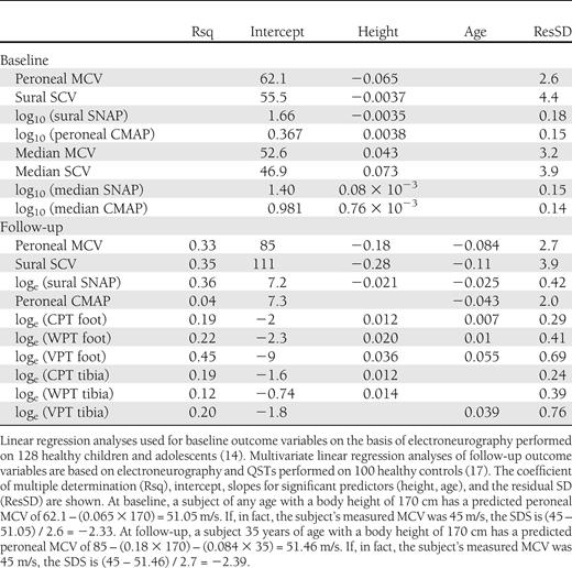 Equations obtained from healthy controls