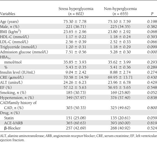 Basic characteristics of the selected patients
