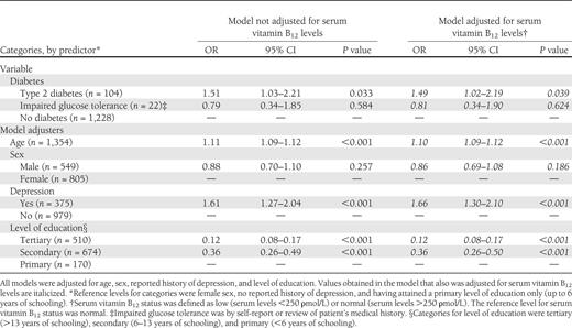 Cognitive performance in 1,354 participants who had AD or MCI or were cognitively intact