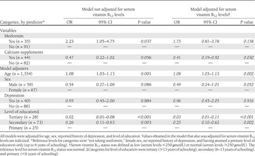 Cognitive performance in 126 patients with either type 2 diabetes or impaired glucose tolerance