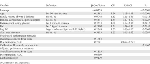 Regression model for the standard model and performance measures