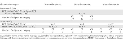 Renal structure patterns in patients with type 2 diabetes
