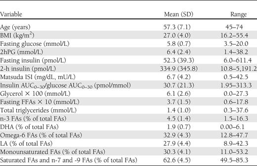 Clinical and laboratory characteristics of the cross-sectional METSIM cohort (N = 9,398)