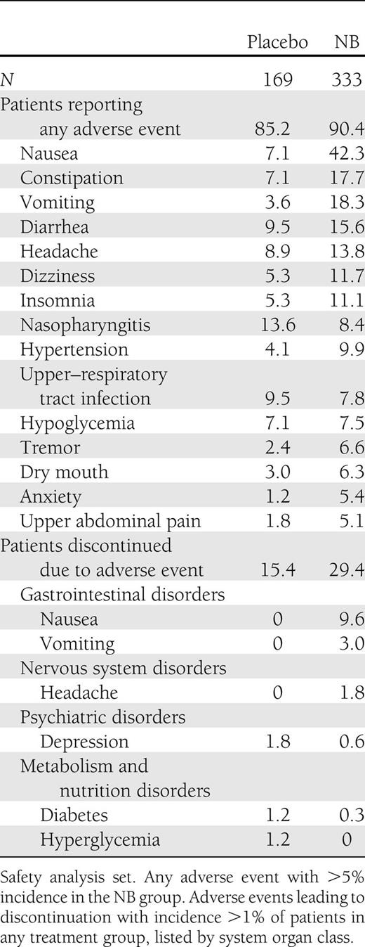 Adverse events and adverse events leading to discontinuation