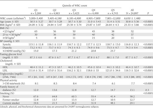 Baseline characteristics of population cohort