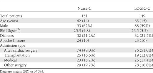 Baseline characteristics