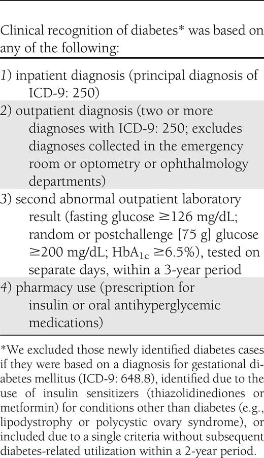 Clinical recognition of diabetes