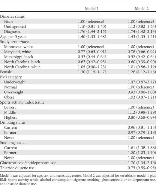 Adjusted hazard ratios for incident fracture hospitalization among study participants from baseline at visit 1 during 1987–1989 to 1 January 2009
