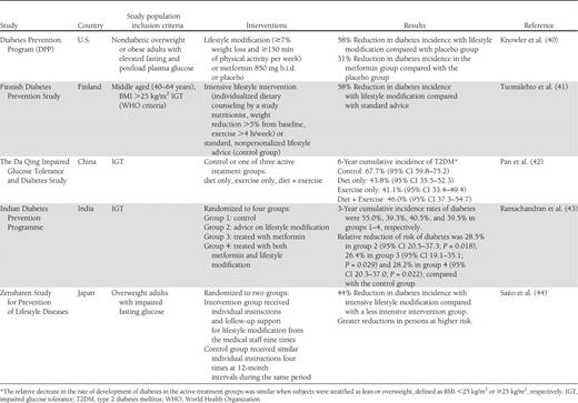 Impact of dietary and physical activity modifications on risk of development of type 2 diabetes mellitus in five randomized clinical trials