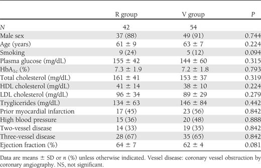 Main demographic, biochemical, and clinical characteristics of the study population