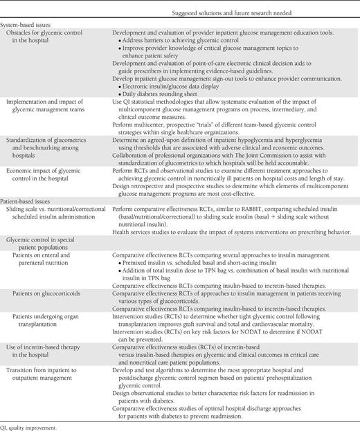 Key issues in inpatient glucose management, suggested solutions, and areas in which future research is needed