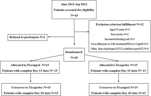 Figure 1. Study flowchart.