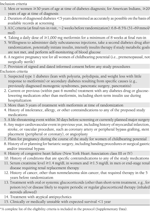 Summary of major eligibility criteria*