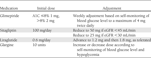 Initiation and adjustment of assigned study medications