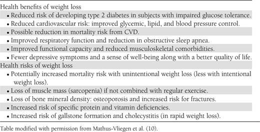 Potential benefits and risks related to weight loss in older adults