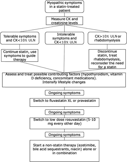 Intolerance to Statins: Mechanisms and Management | Diabetes Care ...