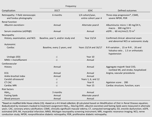 Major outcome measurements