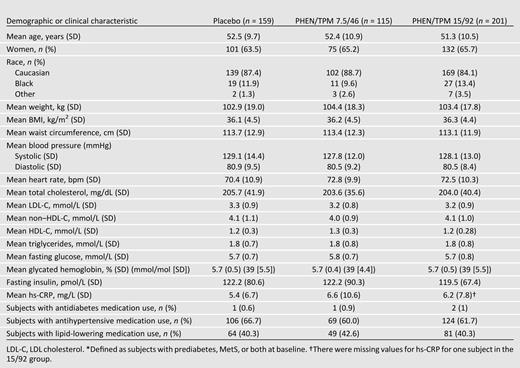 Baseline demographics and clinical characteristics of the cohort with prediabetes and/or MetS at baseline (ITT)*