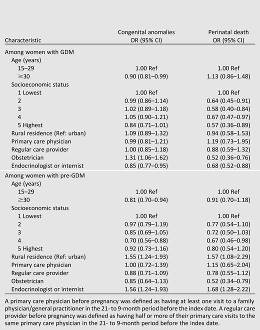 Multivariable models of the predictors of congenital anomalies and perinatal mortality in offspring of women by diabetes status in pregnancy in Ontario, Canada, from 1996 to 2010