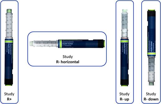 Figure 1. How the NPH insulin pen appears immediately before its use for subcutaneous injection. In the R+ study, NPH insulin was appropriately resuspended before injection. In the R- horizontal, R- up, and R- down studies, NPH insulin was injected without prior resuspension (R- horizontal, pen maintained horizontally; R- up and R- down, pen maintained vertically with R- up tip up and R- down tip down).