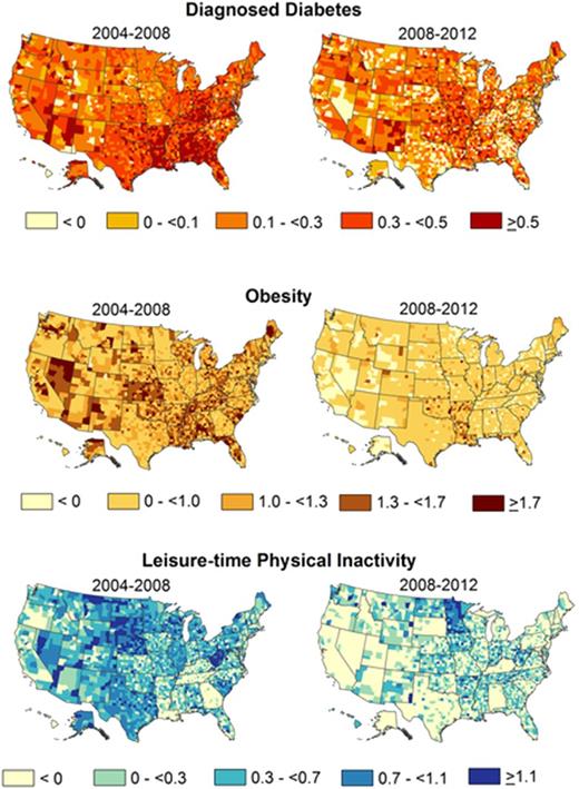 Figure 5. Average annual percentage point change in diagnosed diabetes, obesity, and physical inactivity prevalence, U.S. counties, 2004–2008 and 2008–2012. Previously published in PLOS ONE (45).