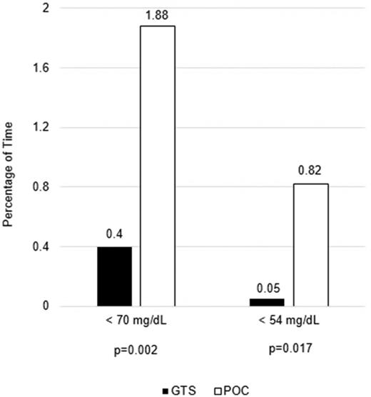 Figure 2. Percentage of TBR.